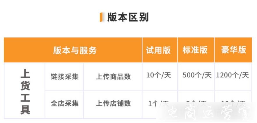 [限時福利]拼多多如何快速采集上貨?易用上貨-拼多多店鋪上貨神器